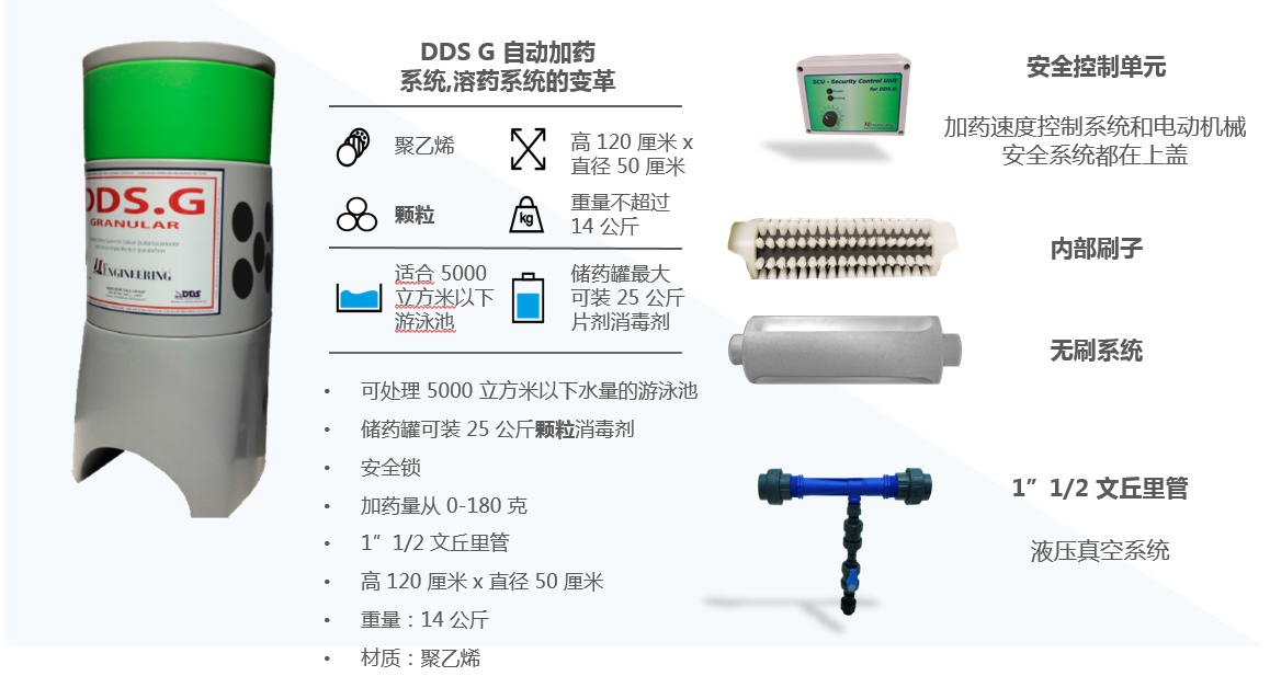 DDS全自动加药装置